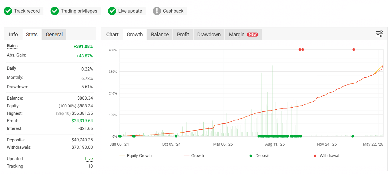 Verified live trading statistics